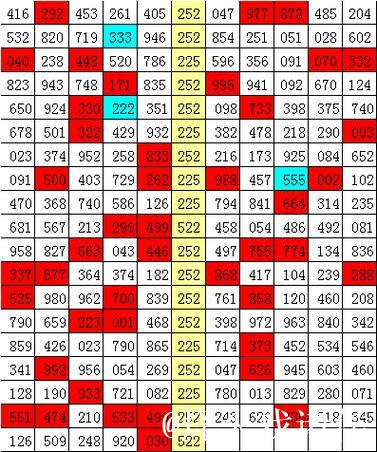 013期刘飞排列三预测奖号：单挑一注参考