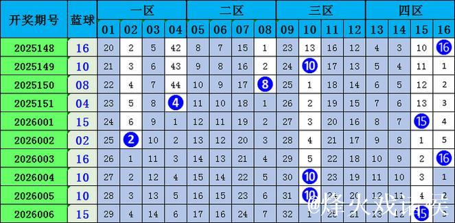 007期樊亮双色球预测奖号：重号分析