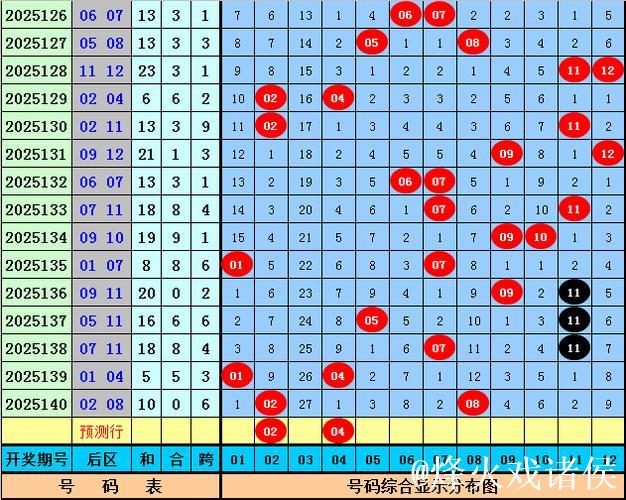 006期赵研大乐透预测奖号:前区双胆参考 006期赵研大乐透预测奖号:前区双胆参考
